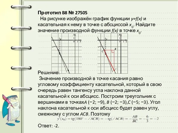 Прототип B8 № 27505 На рисунке изображён график функции y=f(x) и касательная к
