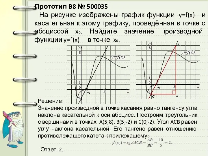 Прототип B8 № 500035 На рисунке изображены график функции y=f(x) и касательная к