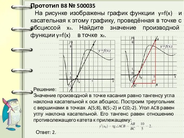 Прототип B8 № 500035 На рисунке изображены график функции y=f(x)