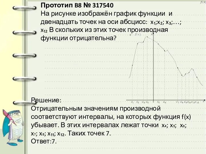 Прототип B8 № 317540 На рисунке изображён график функции и двенадцать точек на