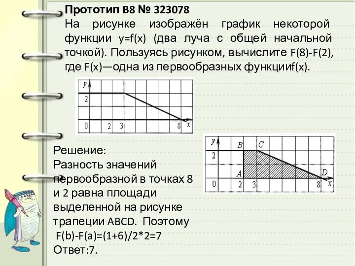 Прототип B8 № 323078 На рисунке изображён график некоторой функции y=f(x) (два луча