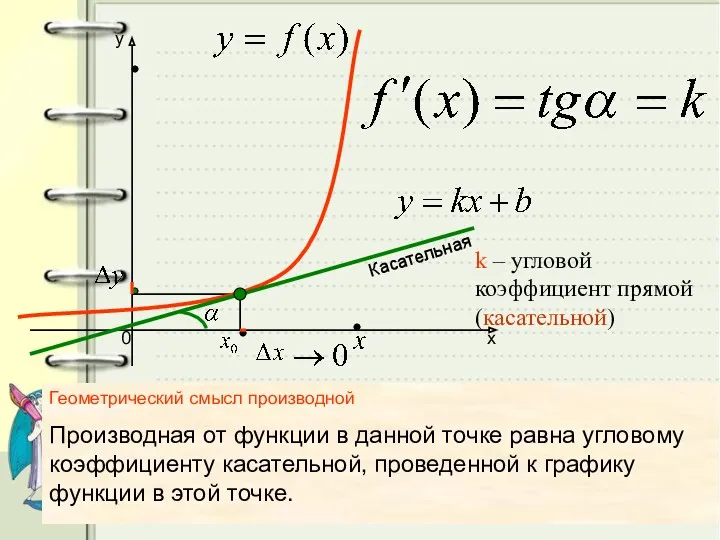 k – угловой коэффициент прямой (касательной) Касательная Геометрический смысл производной Производная от функции