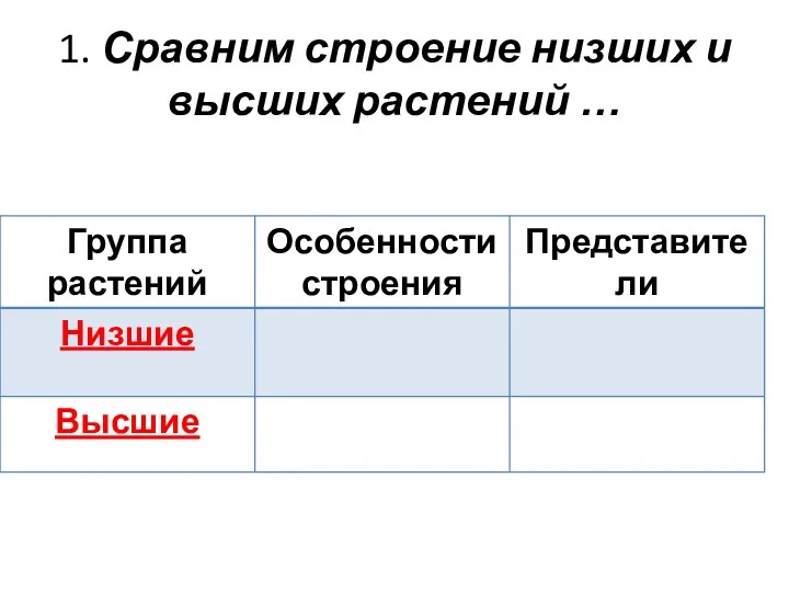 1. Сравним строение низших и высших растений …