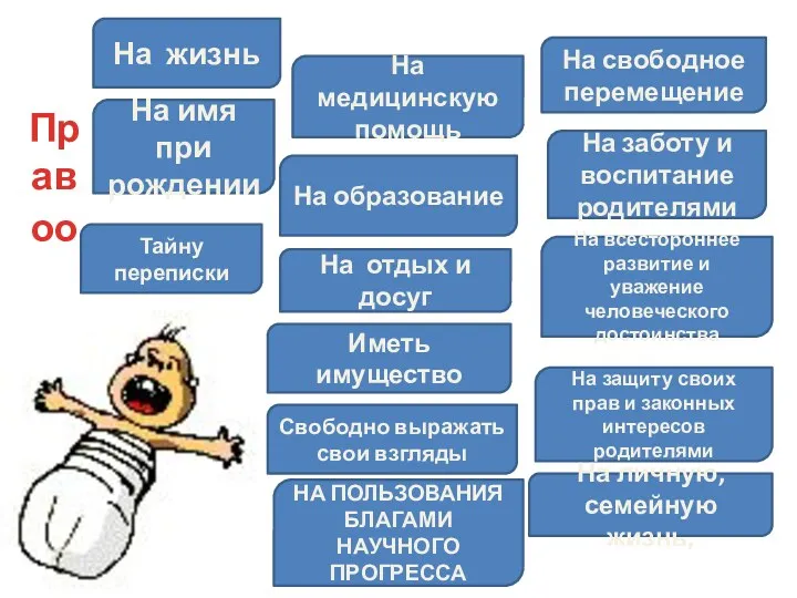 Правоо На жизнь На медицинскую помощь На образование На свободное