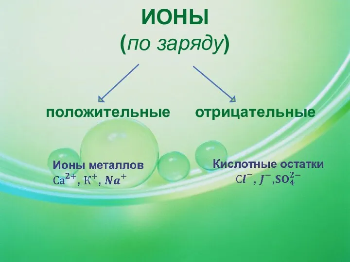 ИОНЫ (по заряду) положительные отрицательные