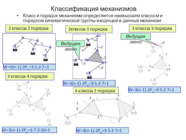 Классификация механизмов Класс и порядок механизма определяется наивысшим классом и порядком кинематической группы