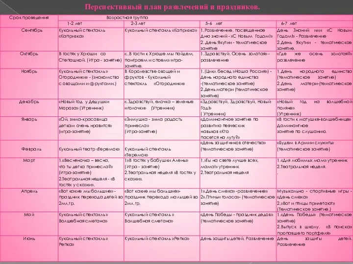 Перспективный план развлечений и праздников.