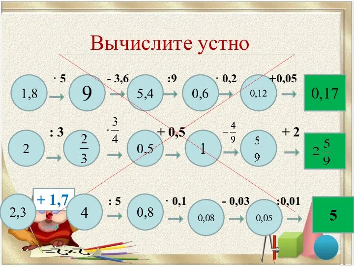 Вычислите устно 1,8 9 5,4 0,6 0,12 0,17 · 5