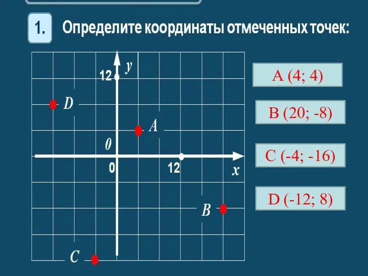 А (4; 4) В (20; -8) С (-4; -16) D (-12; 8)