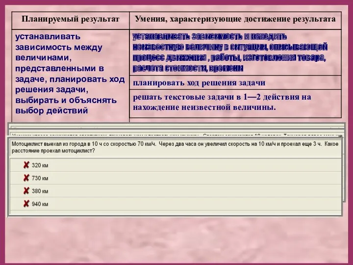 устанавливать зависимость между величинами, представленными в задаче, планировать ход решения задачи, выбирать и объяснять выбор действий