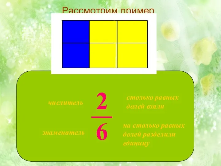 числитель знаменатель столько равных долей взяли на столько равных долей разделили единицу Рассмотрим пример