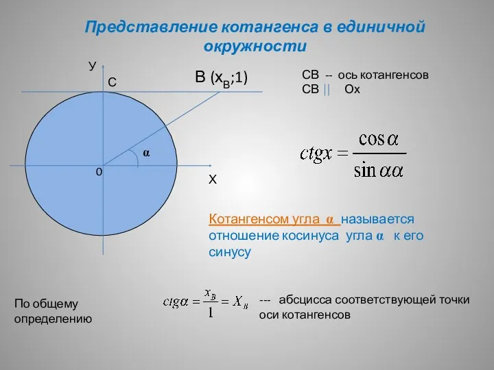 Представление котангенса в единичной окружности У Х 0 a С