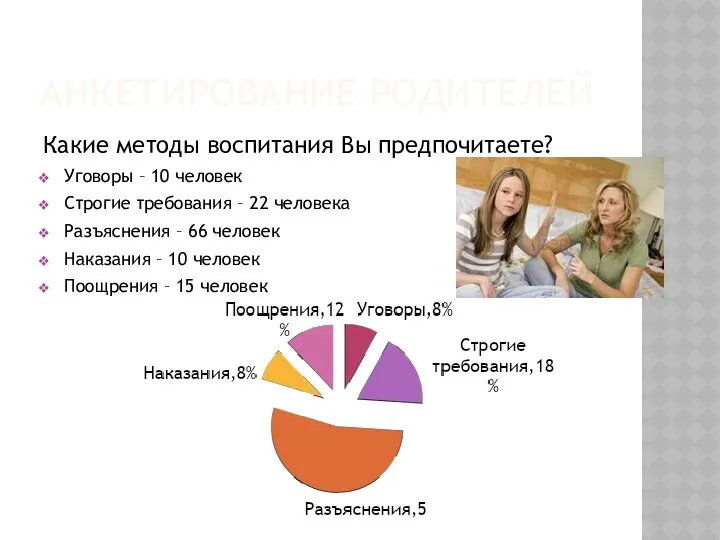 Анкетирование родителей Какие методы воспитания Вы предпочитаете? Уговоры – 10 человек Строгие требования