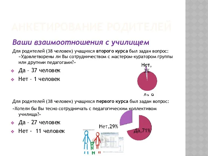 Анкетирование родителей Ваши взаимоотношения с училищем Для родителей (38 человек)