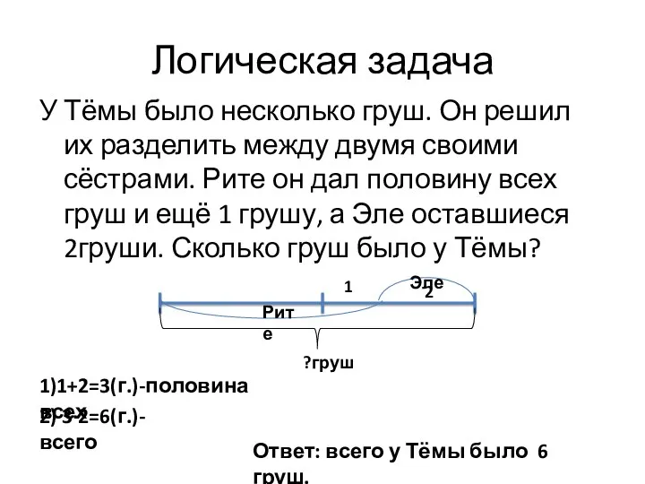 Логическая задача У Тёмы было несколько груш. Он решил их