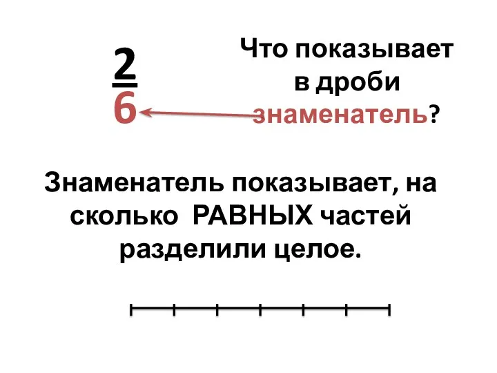 Что показывает в дроби знаменатель? 2 6 Знаменатель показывает, на сколько РАВНЫХ частей разделили целое.