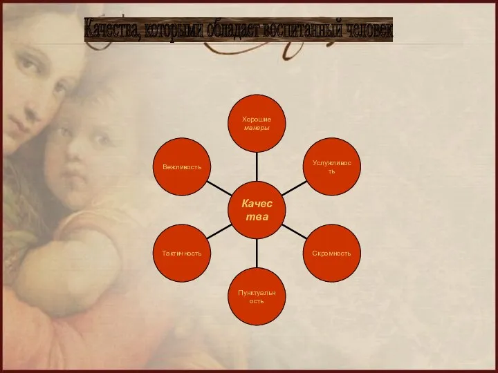 Качества, которыми обладает воспитанный человек