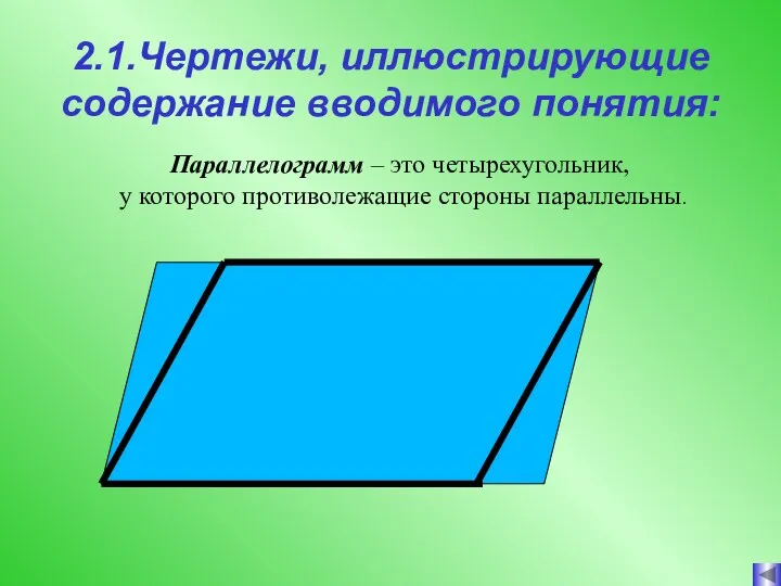 2.1.Чертежи, иллюстрирующие содержание вводимого понятия: Параллелограмм – это четырехугольник, у которого противолежащие стороны параллельны.
