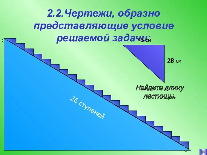 2.2.Чертежи, образно представляющие условие решаемой задачи: 26 ступеней Найдите длину лестницы. 45 см 28 см