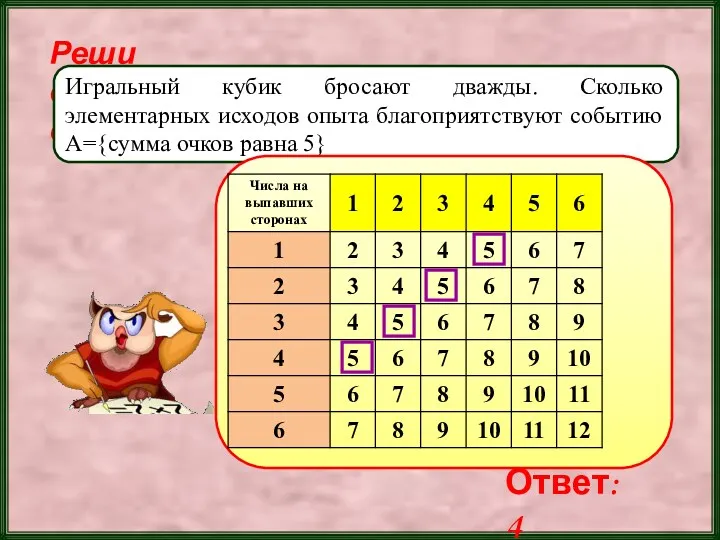 Реши самостоятельно! Игральный кубик бросают дважды. Сколько элементарных исходов опыта