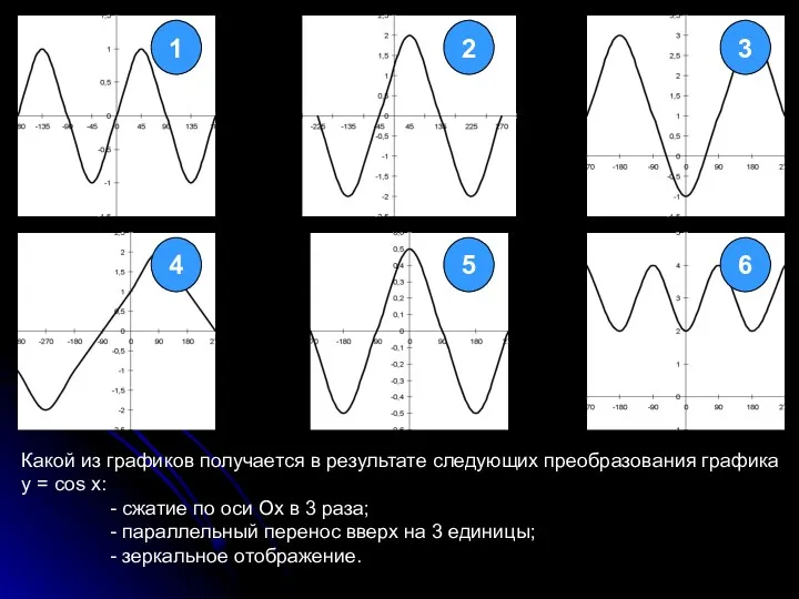 Какой из графиков получается в результате следующих преобразования графика y = cos x: