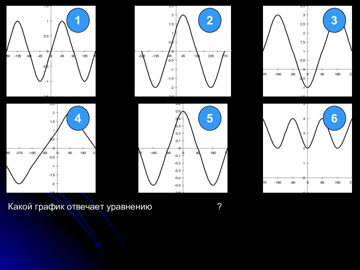 Какой график отвечает уравнению ?