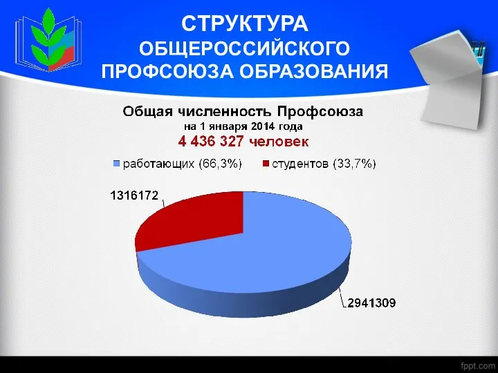 СТРУКТУРА ОБЩЕРОССИЙСКОГО ПРОФСОЮЗА ОБРАЗОВАНИЯ