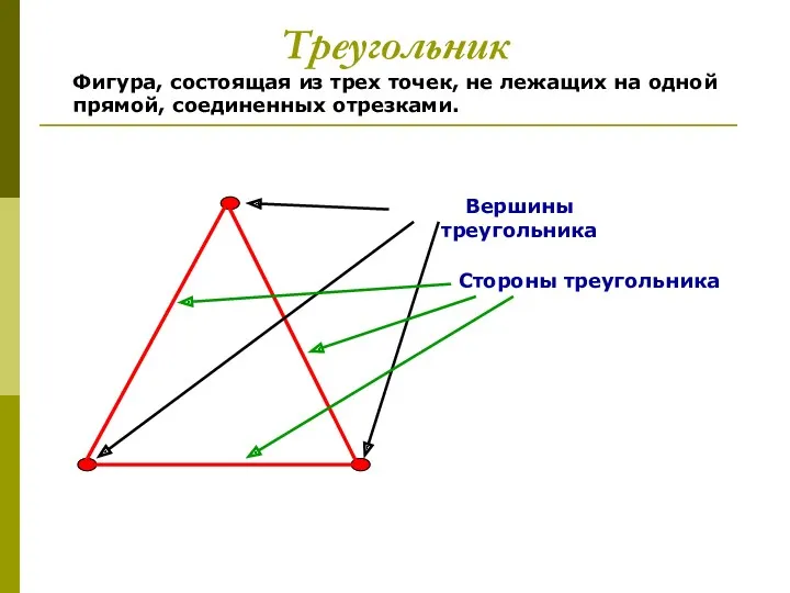 Треугольник Вершины треугольника Стороны треугольника Фигура, состоящая из трех точек, не лежащих на