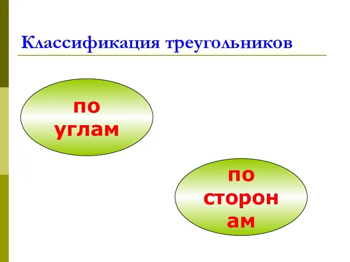 Классификация треугольников по углам по сторонам