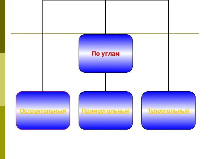 Виды треугольников