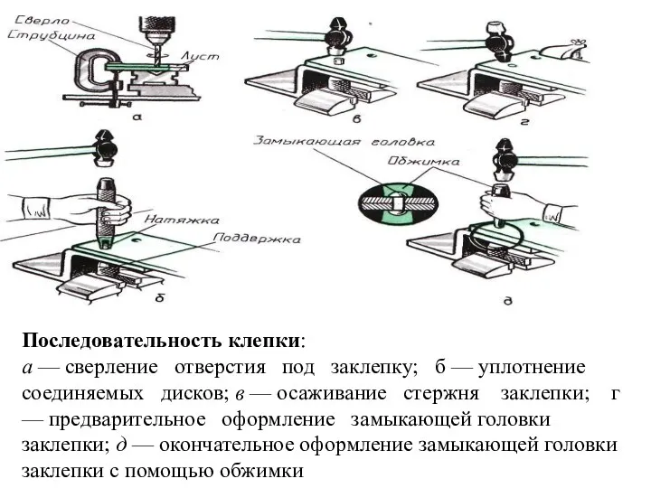 Последовательность клепки: а — сверление отверстия под заклепку; б —