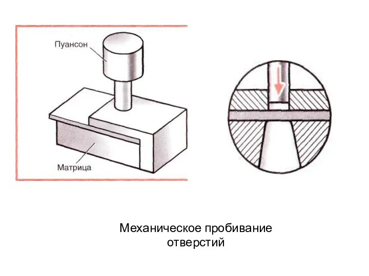 Механическое пробивание отверстий