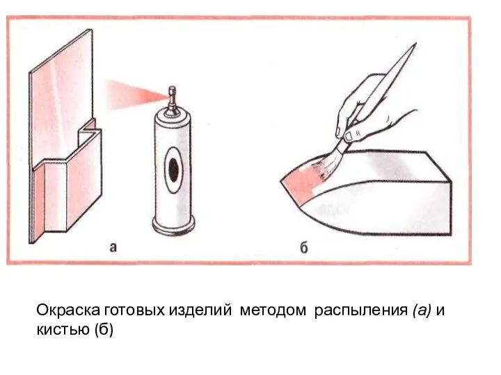 Окраска готовых изделий методом распыления (а) и кистью (б)