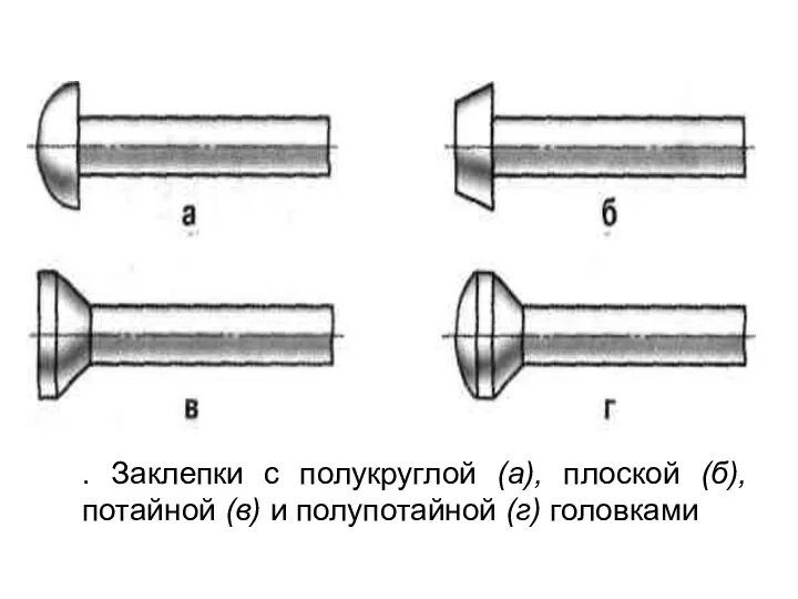 . Заклепки с полукруглой (а), плоской (б), потайной (в) и полупотайной (г) головками