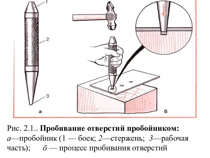 Рис. 2.1.. Пробивание отверстий пробойником: а—пробойник (1 — боек; 2—стержень;