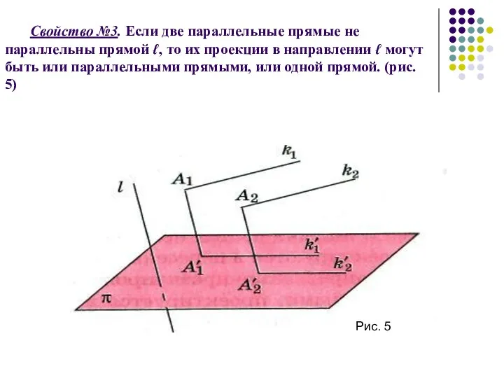 Свойство №3. Если две параллельные прямые не параллельны прямой ℓ, то их проекции