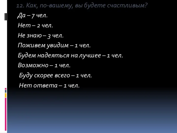 12. Как, по-вашему, вы будете счастливым? Да – 7 чел. Нет – 2