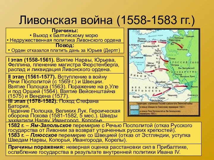 Ливонская война (1558-1583 гг.) Причины: Выход к Балтийскому морю Недружественная