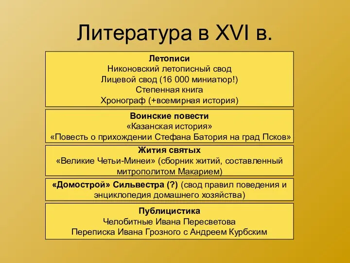 Литература в XVI в. Летописи Никоновский летописный свод Лицевой свод