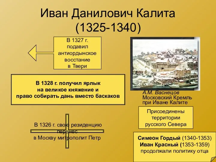 Иван Данилович Калита (1325-1340) А.М. Васнецов Московский Кремль при Иване