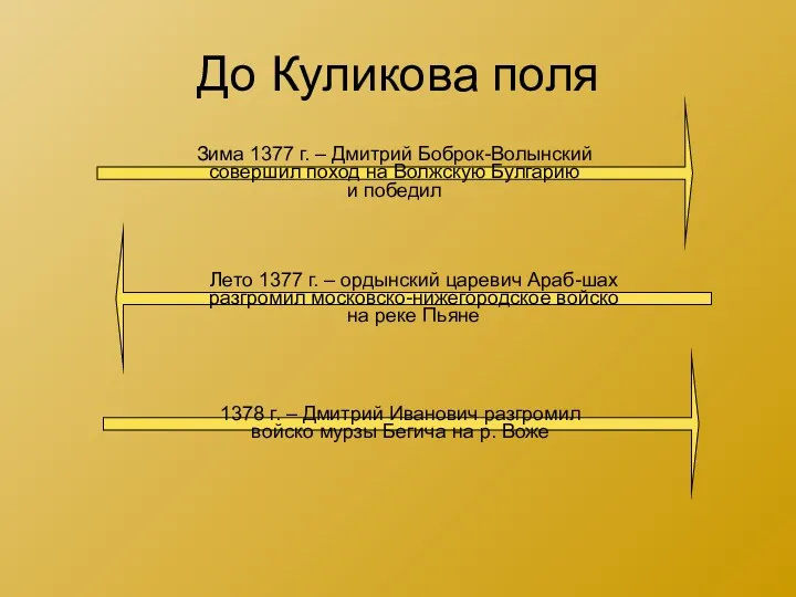 До Куликова поля Зима 1377 г. – Дмитрий Боброк-Волынский совершил