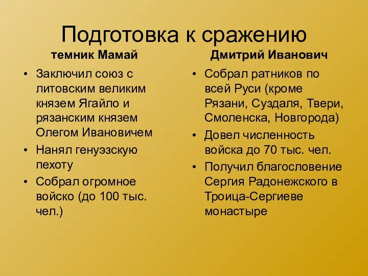 Подготовка к сражению Заключил союз с литовским великим князем Ягайло