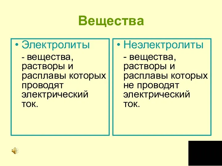 Вещества Электролиты - вещества, растворы и расплавы которых проводят электрический