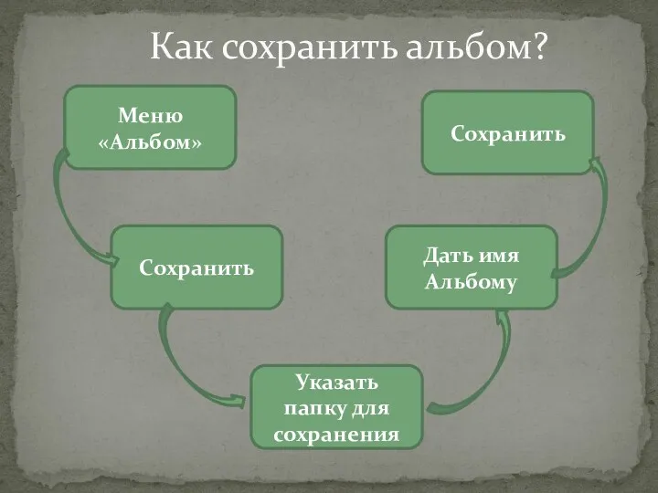 Как сохранить альбом? Меню «Альбом» Сохранить Указать папку для сохранения Дать имя Альбому Сохранить