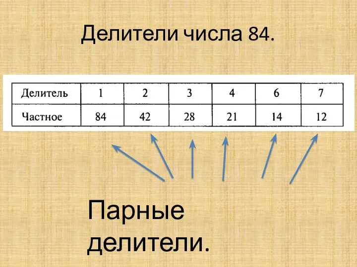 Делители числа 84. Парные делители.