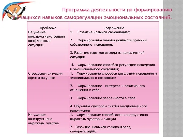 Программа деятельности по формированию у учащихся навыков саморегуляции эмоциональных состояний.