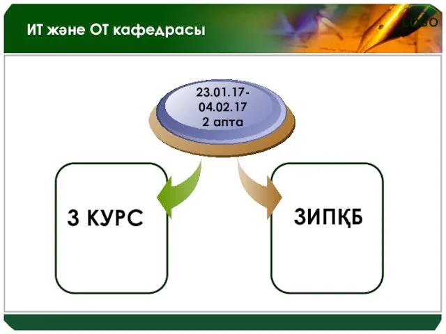 ИТ және ОТ кафедрасы 3 КУРС 23.01.17- 04.02.17 2 апта 3ИПҚБ