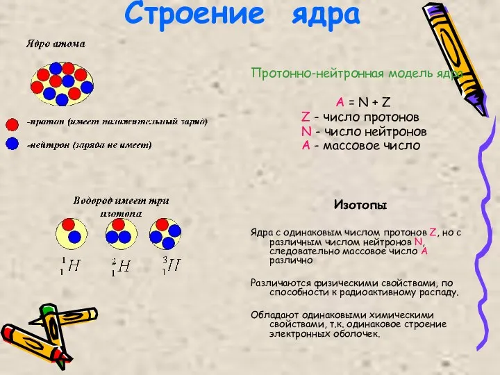 Строение ядра Протонно-нейтронная модель ядра А = N + Z