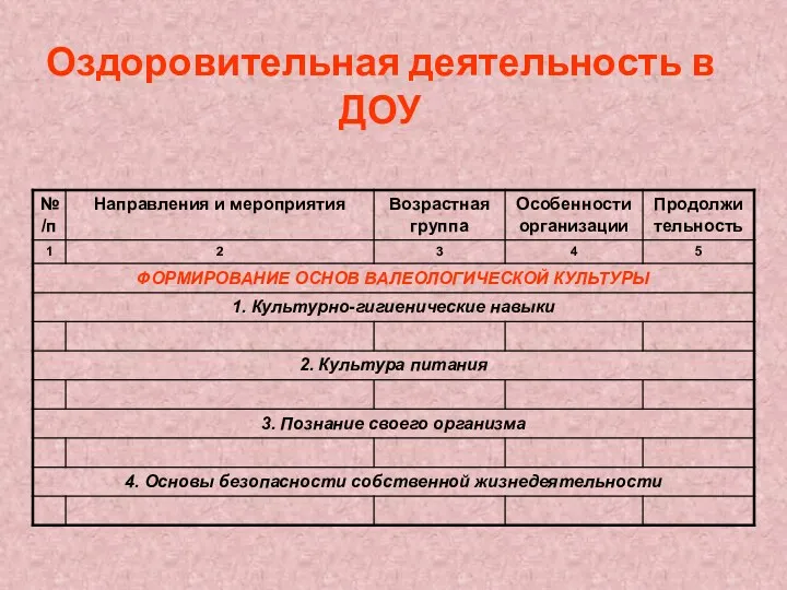 Оздоровительная деятельность в ДОУ