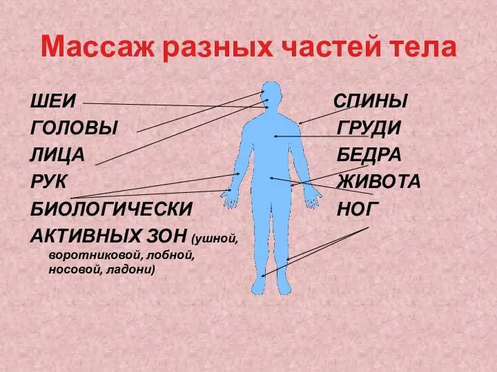 Массаж разных частей тела ШЕИ ГОЛОВЫ ЛИЦА РУК БИОЛОГИЧЕСКИ АКТИВНЫХ